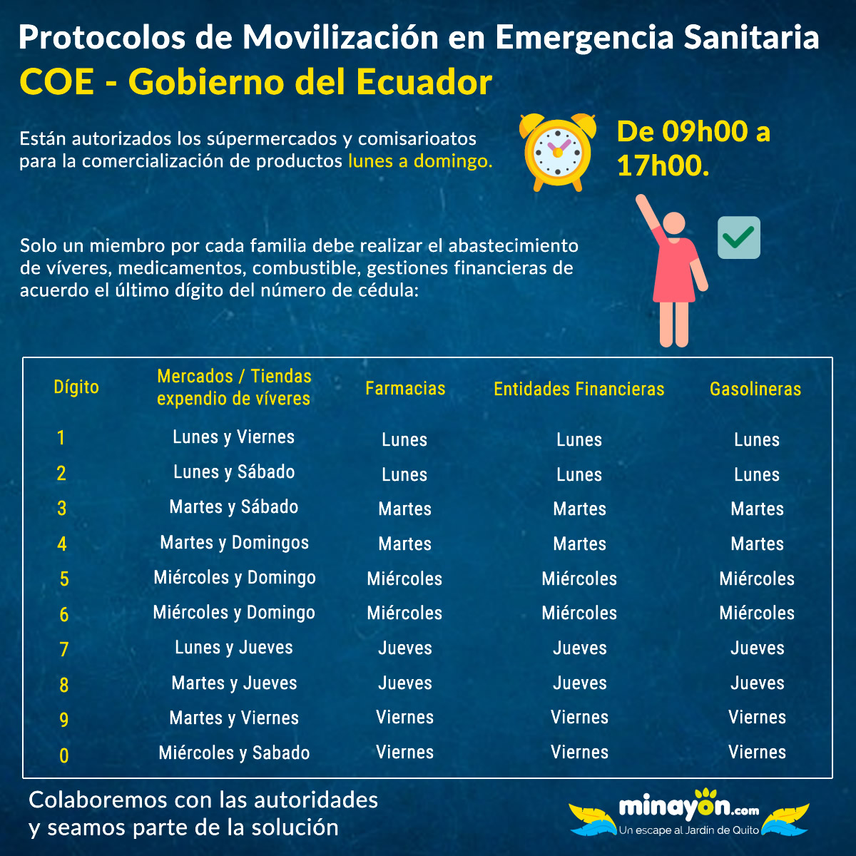 Protocolos de Movilización en Emergencia Sanitaria - COE