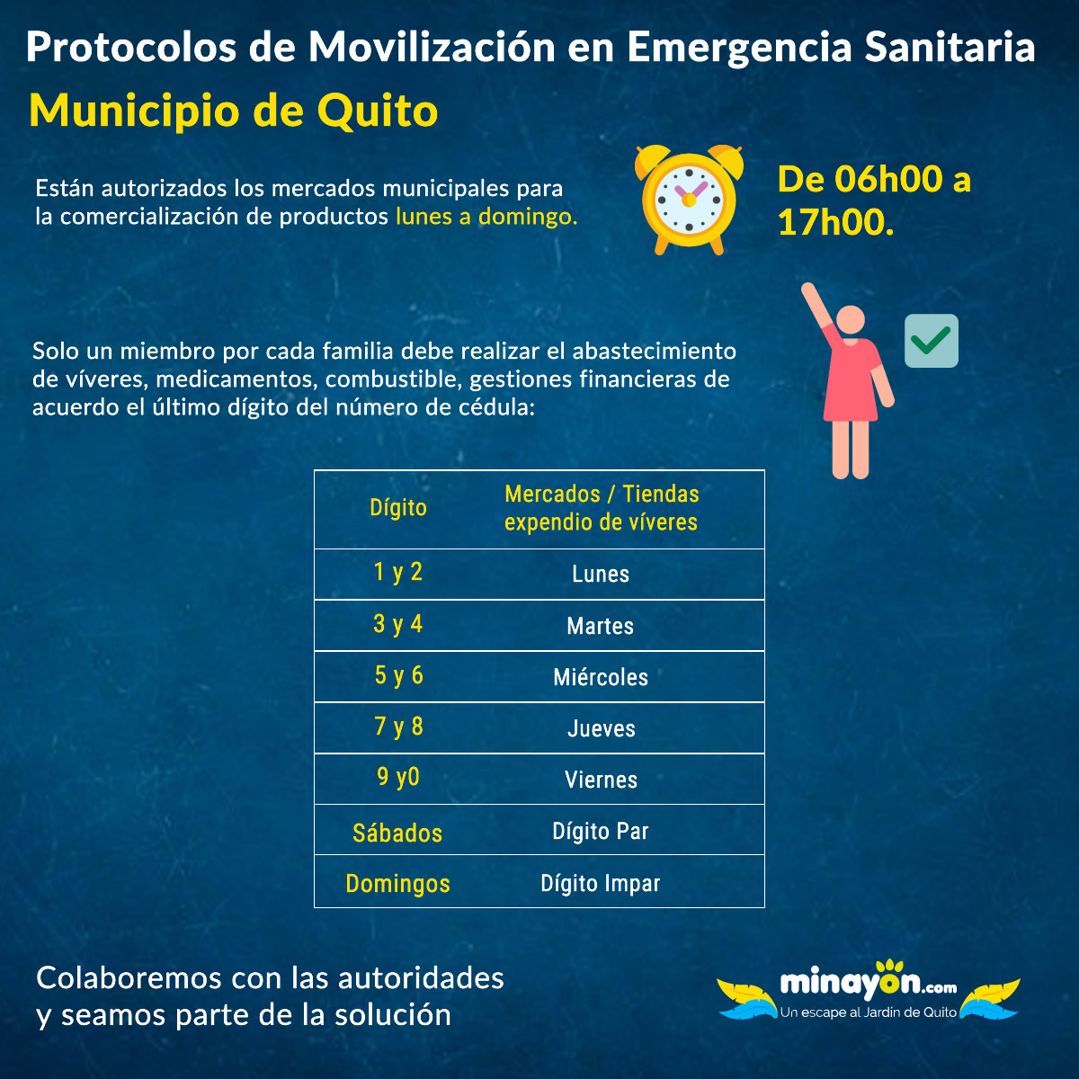 Protocolos de Movilización en Emergencia Sanitaria - Municipio de Quito