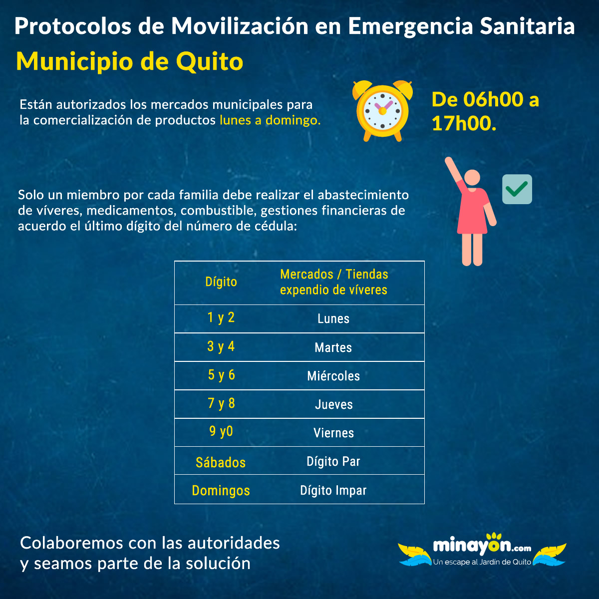 Protocolos de Movilización - Emergencia Sanitaria