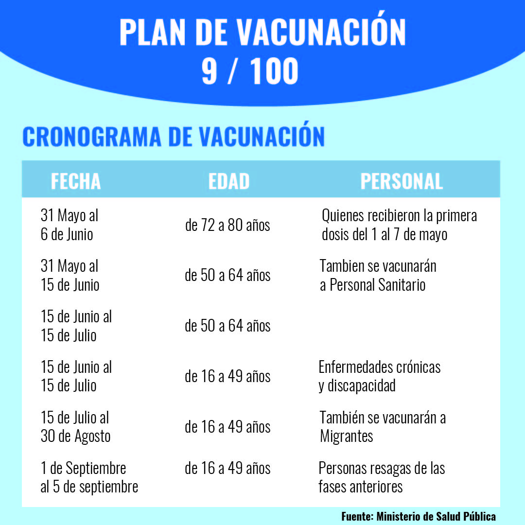 Plan de Vacunación 9/100