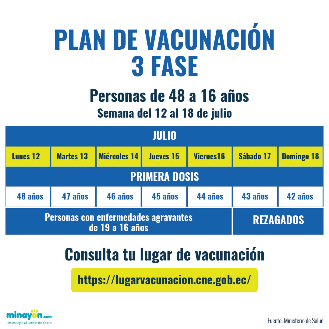 Cronograma de Vacunación tercera fase de 48 a 42 años