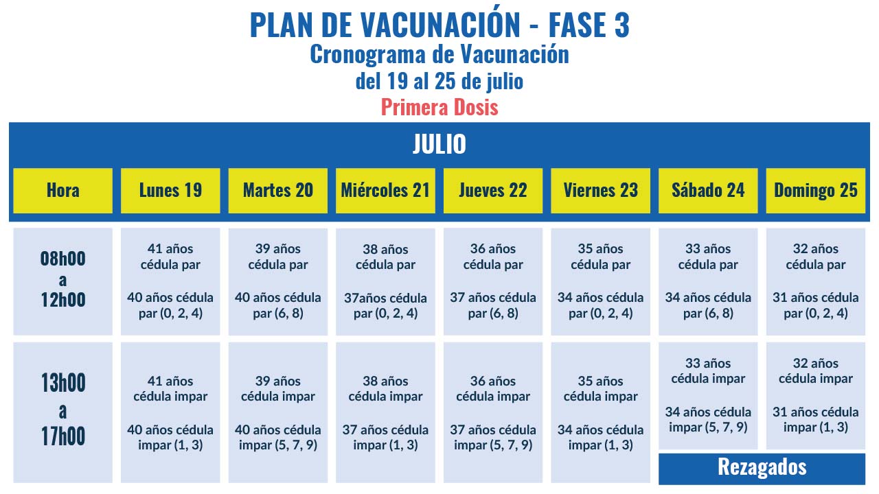 Cronograma de Vacunación del 19 al 25 de julio